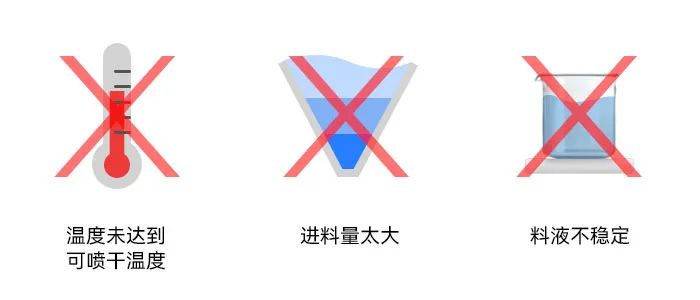 小型丝瓜视频官网干燥塔内壁粘附湿粉